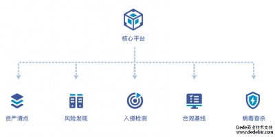 主机⾃适应安全平台 主机⾃适应安全平台