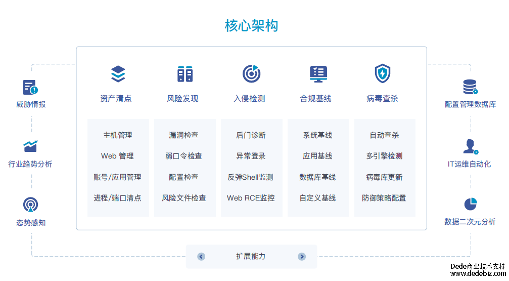 主机⾃适应安全平台 主机⾃适应安全平台